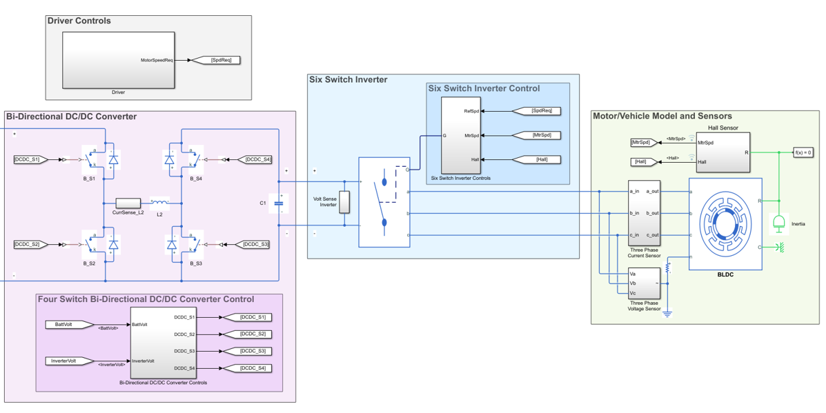 Regen Braking Simulink Model