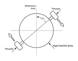 Attitude Control Diagram